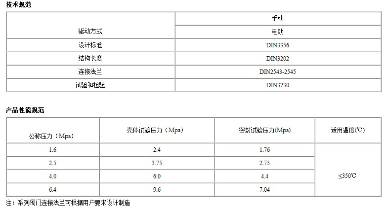 WJ41H波纹管截止阀